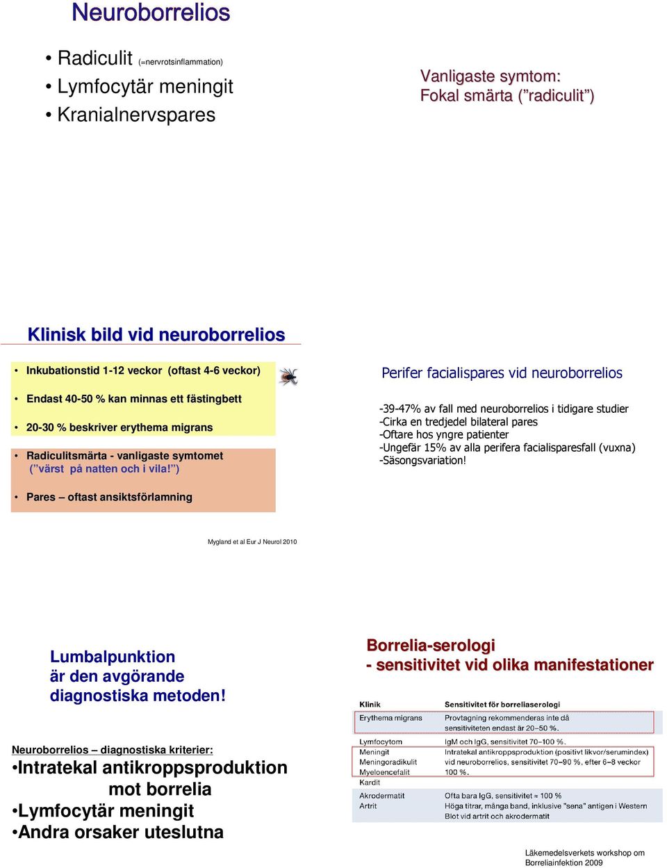 ) Perifer facialispares vid neuroborrelios -39-47% av fall med neuroborrelios i tidigare studier -Cirka en tredjedel bilateral pares -Oftare hos yngre patienter -Ungefär 15% av alla perifera