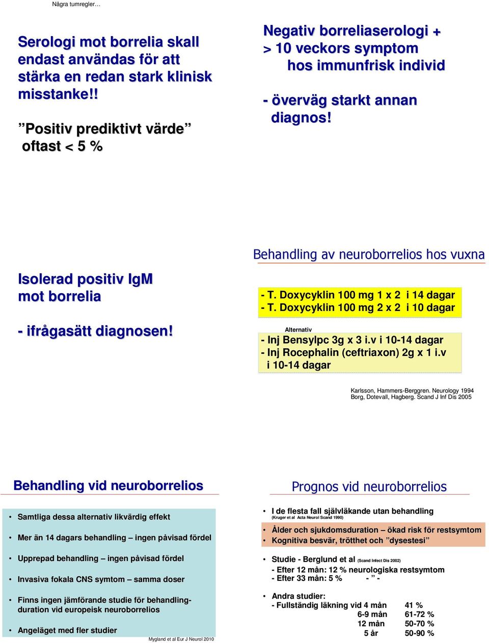 Isolerad positiv IgM mot borrelia - ifrågas gasätt diagnosen! Behandling av neuroborrelios hos vuxna - T. Doxycyklin 100 mg 1 x 2 i 14 dagar - T.