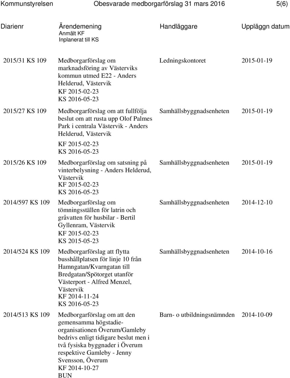 109 Medborgarförslag om tömningsställen för latrin och gråvatten för husbilar - Bertil Gyllenram, KS 2015-05-23 2014/524 KS 109 Medborgarförslag att flytta busshållplatsen för linje 10 från