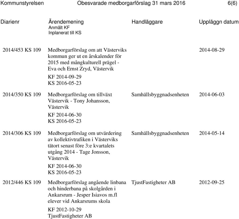 kollektivtrafiken i s tätort senast före 3:e kvartalets utgång 2014 - Tage Jonsson, KF 2014-06-30 2012/446 KS 109 Medborgarförslag angående linbana och hinderbana på skolgården i