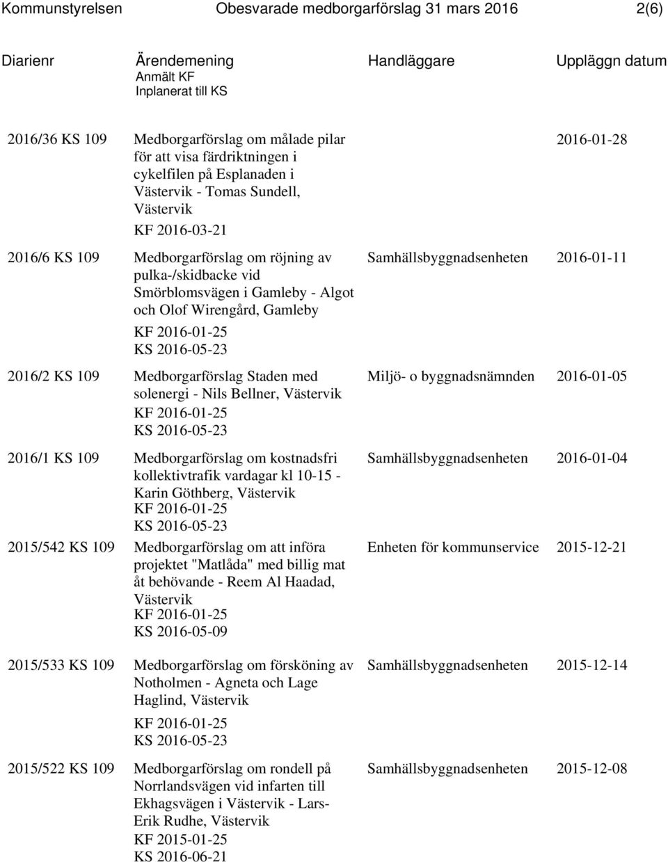 solenergi - Nils Bellner, KF 2016-01-25 2016/1 KS 109 Medborgarförslag om kostnadsfri kollektivtrafik vardagar kl 10-15 - Karin Göthberg, KF 2016-01-25 2015/542 KS 109 Medborgarförslag om att införa