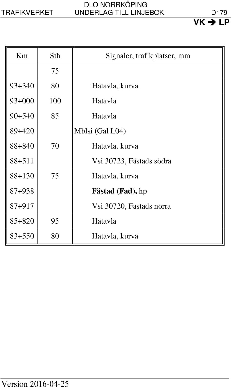 Vsi 30723, Fästads södra 88+130 75 Hatavla, kurva 87+938 Fästad (Fad), hp 87+917