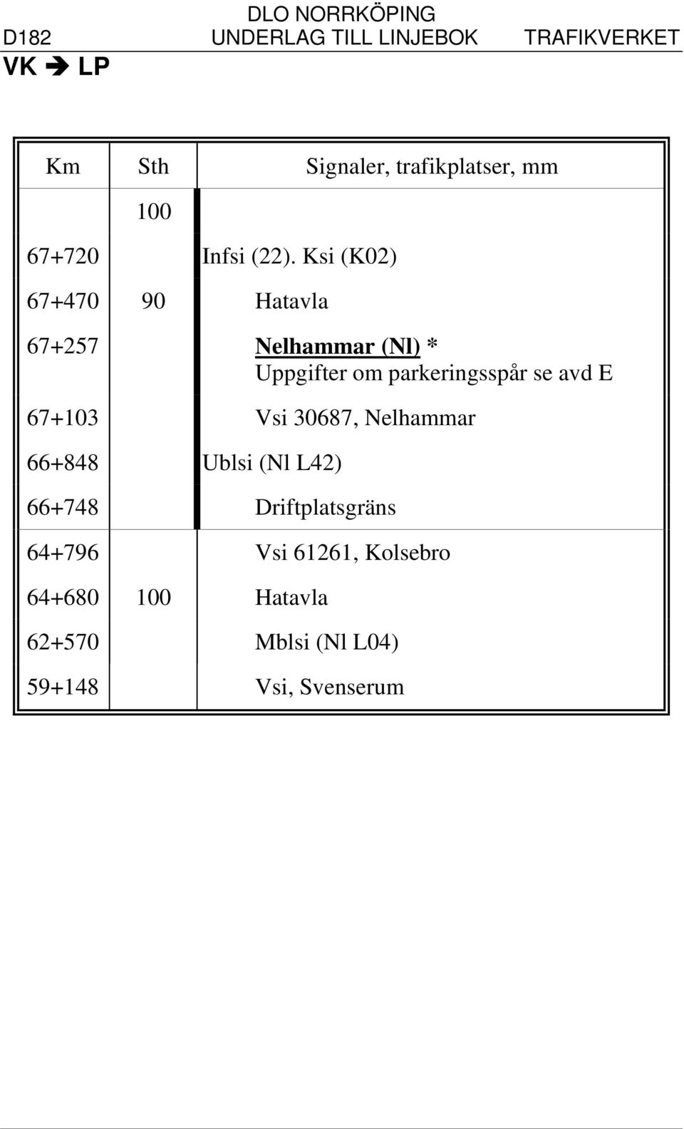 parkeringsspår se avd E 67+103 Vsi 30687, Nelhammar 66+848 Ublsi (Nl L42)