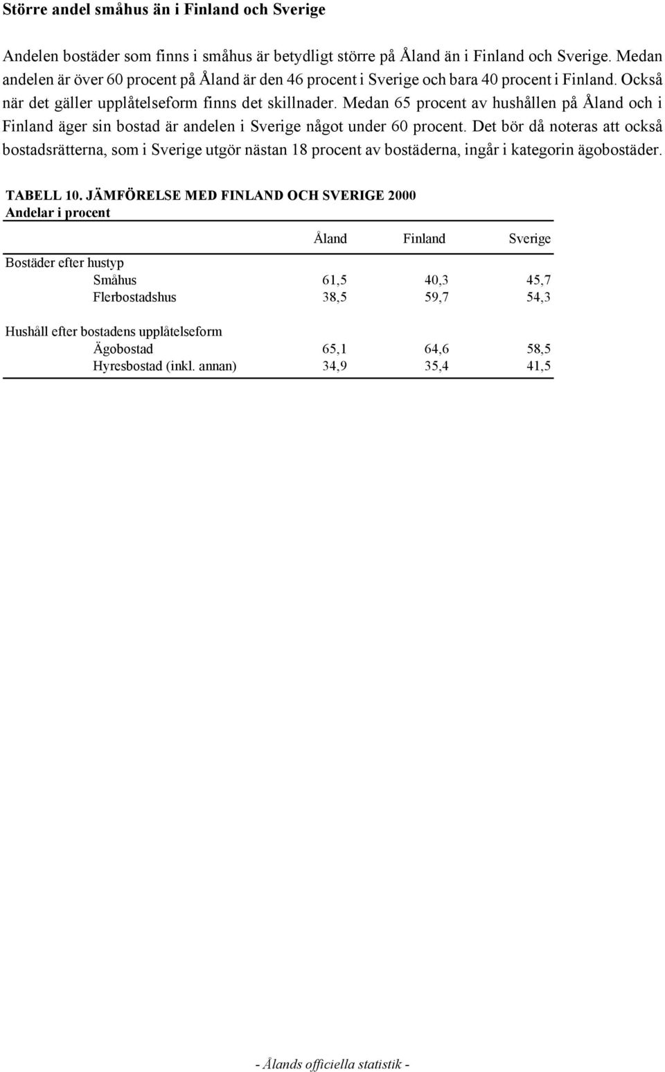 Medan 65 procent av hushållen på Åland och i Finland äger sin bostad är andelen i Sverige något under 60 procent.