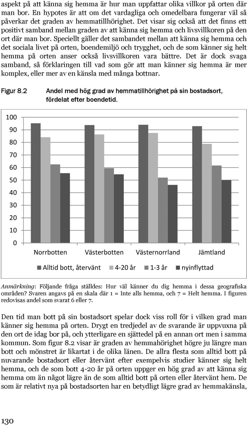 Speciellt gäller det sambandet mellan att känna sig hemma och det sociala livet på orten, boendemiljö och trygghet, och de som känner sig helt hemma på orten anser också livsvillkoren vara bättre.