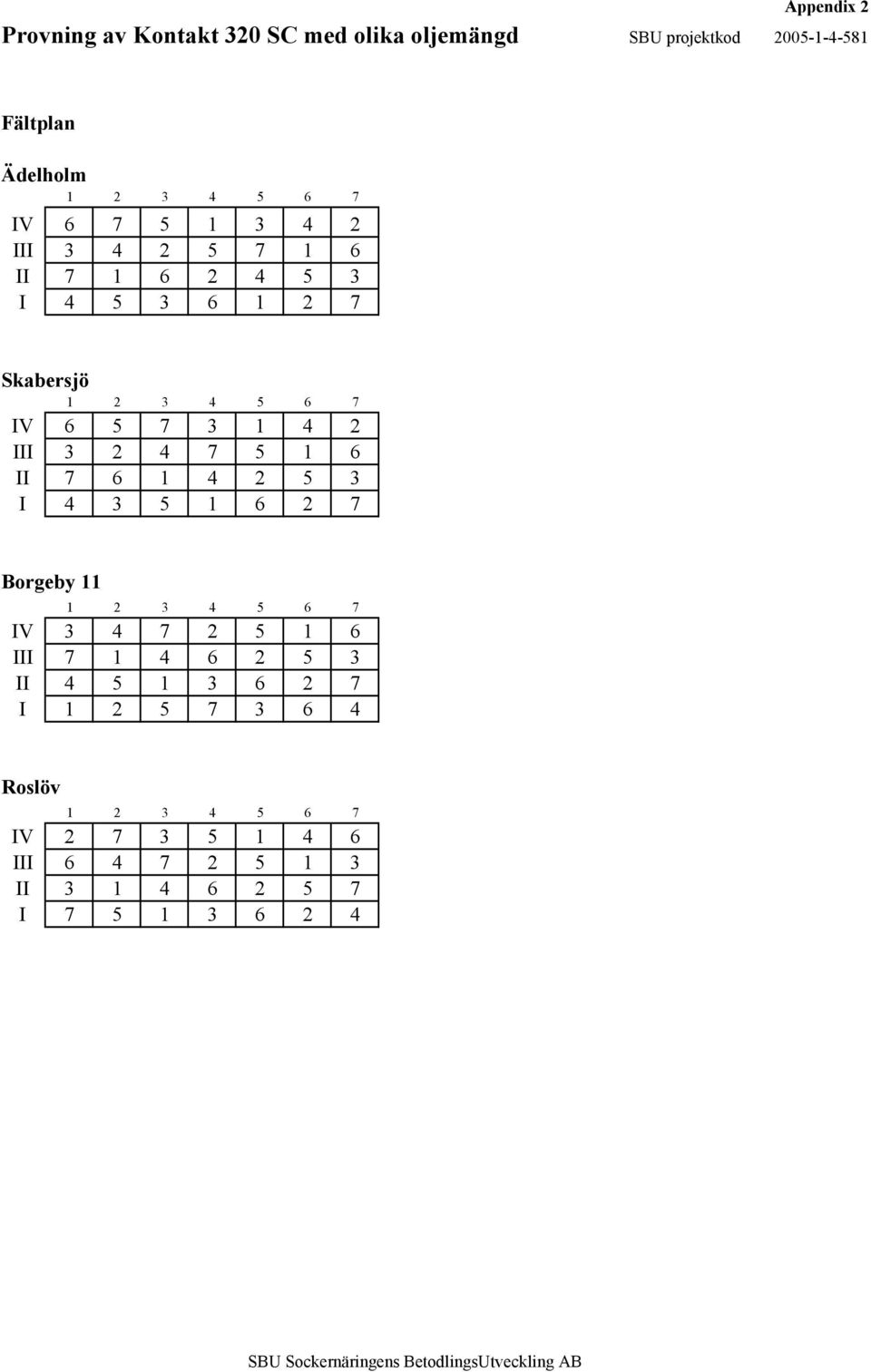 3 5 1 6 2 7 Borgeby 11 1 2 3 4 5 6 7 IV 3 4 7 2 5 1 6 III 7 1 4 6 2 5 3 II 4 5 1 3 6 2 7 I 1 2