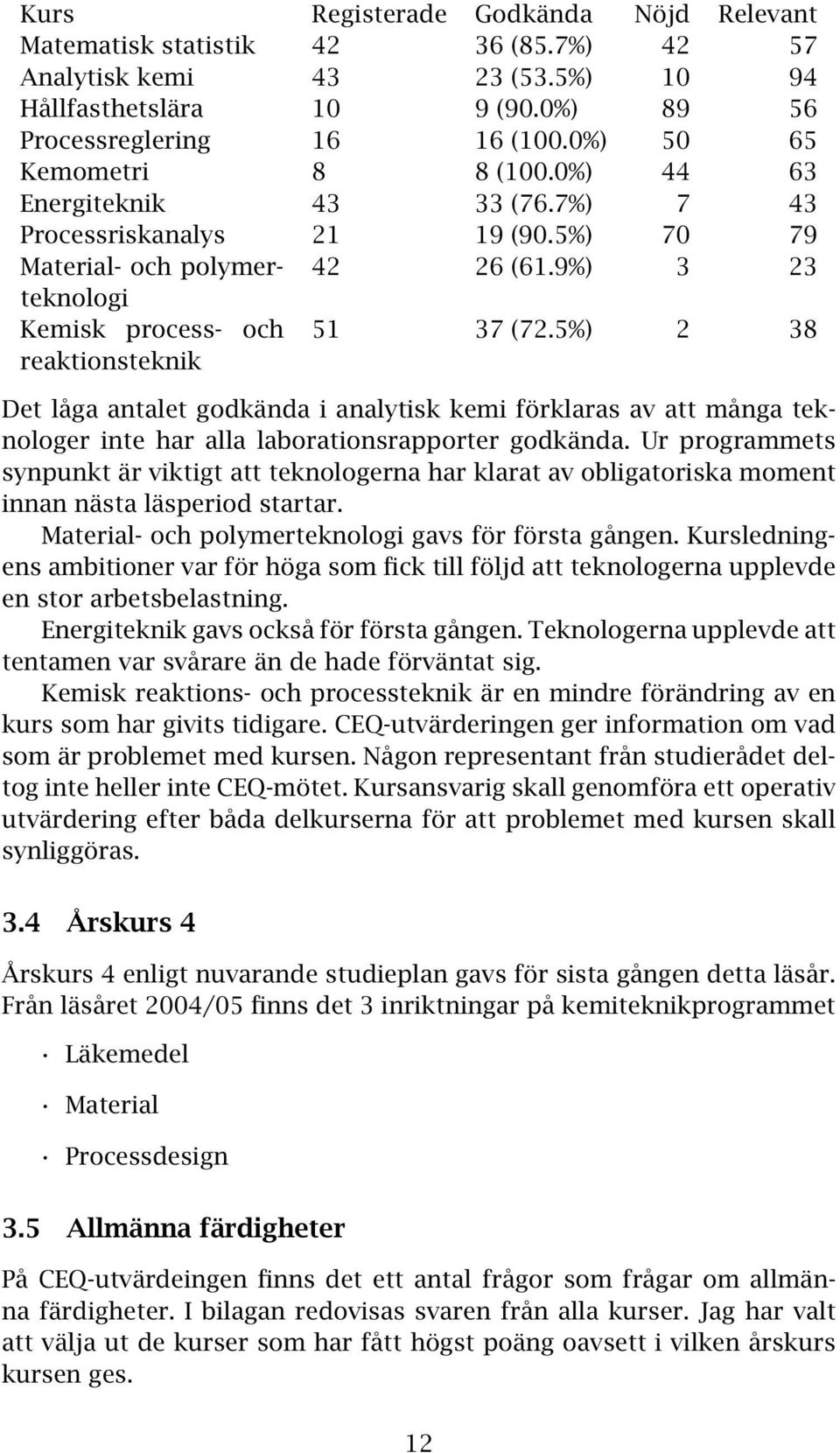 9%) 3 23 Kemisk process- och reaktionsteknik 51 37 (72.5%) 2 38 Det låga antalet godkända i analytisk kemi förklaras av att många teknologer inte har alla laborationsrapporter godkända.