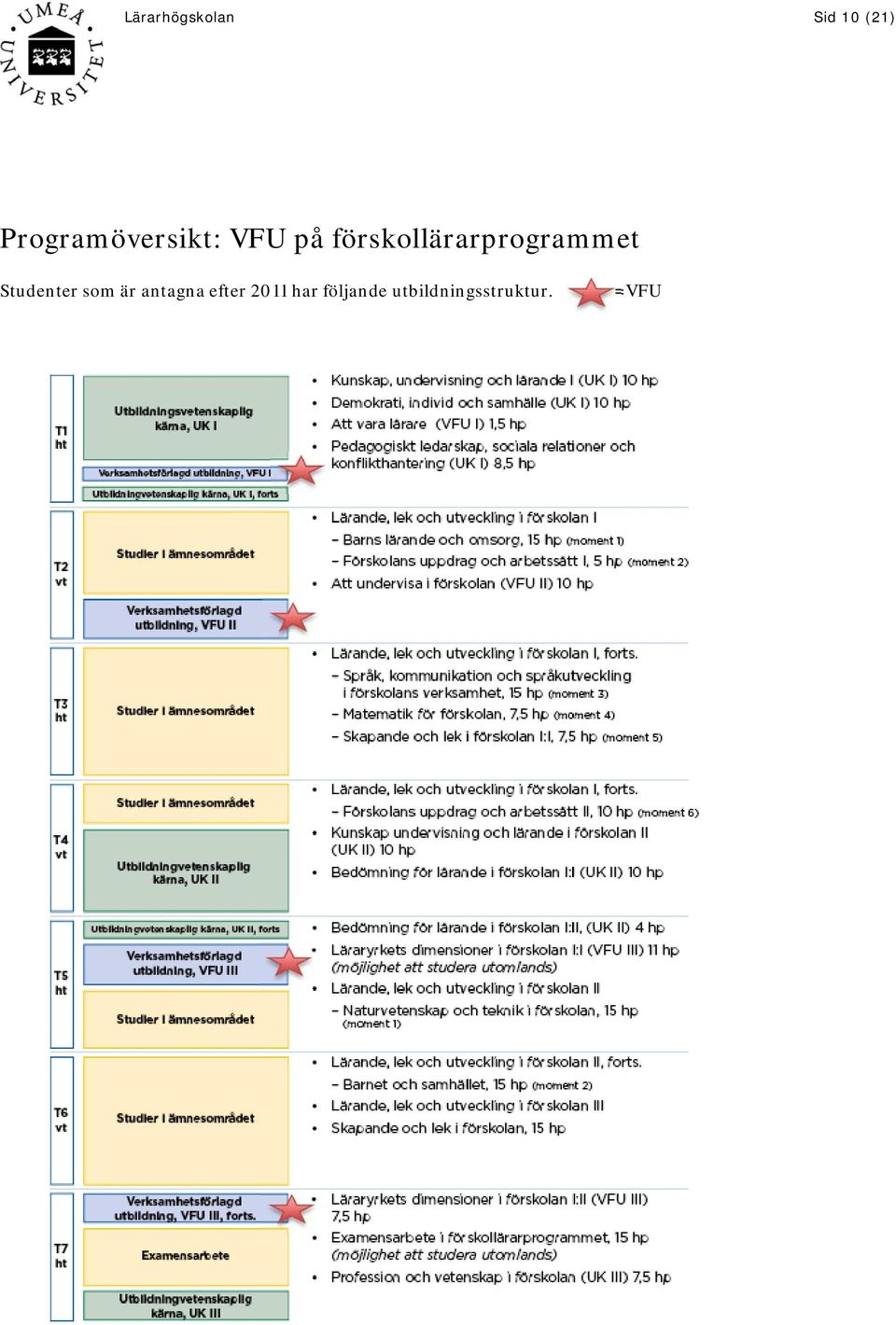 förskollärarprogrammet Studenter som