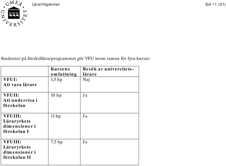 Läraryrkets dimensioner i förskolan I VFUIII: Läraryrkets dimensioner i förskolan