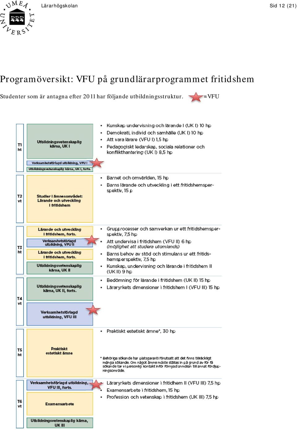 grundlärarprogrammet fritidshem