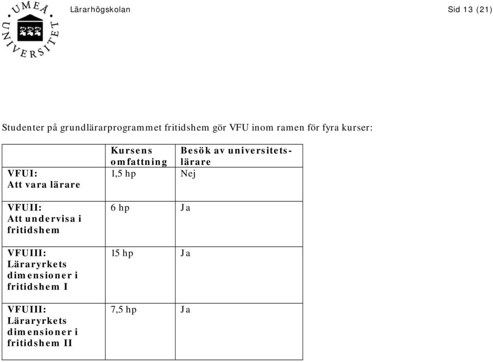 VFUIII: Läraryrkets dimensioner i fritidshem I VFUIII: Läraryrkets dimensioner i