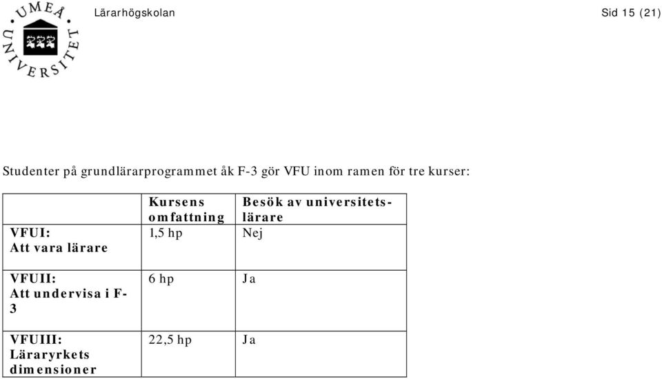 VFUII: Att undervisa i F- 3 VFUIII: Läraryrkets dimensioner