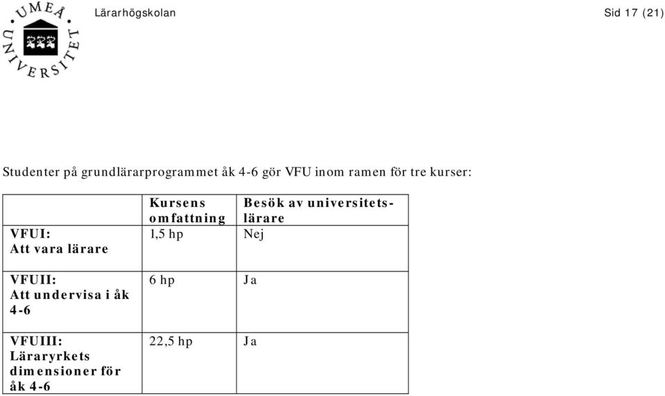 undervisa i åk 4-6 VFUIII: Läraryrkets dimensioner för åk 4-6