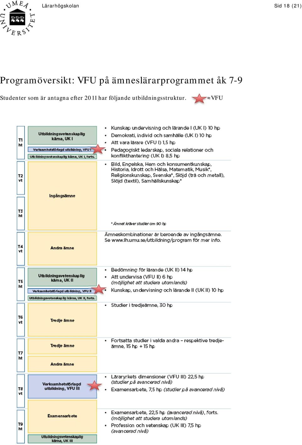 ämneslärarprogrammet åk 7-9 Studenter