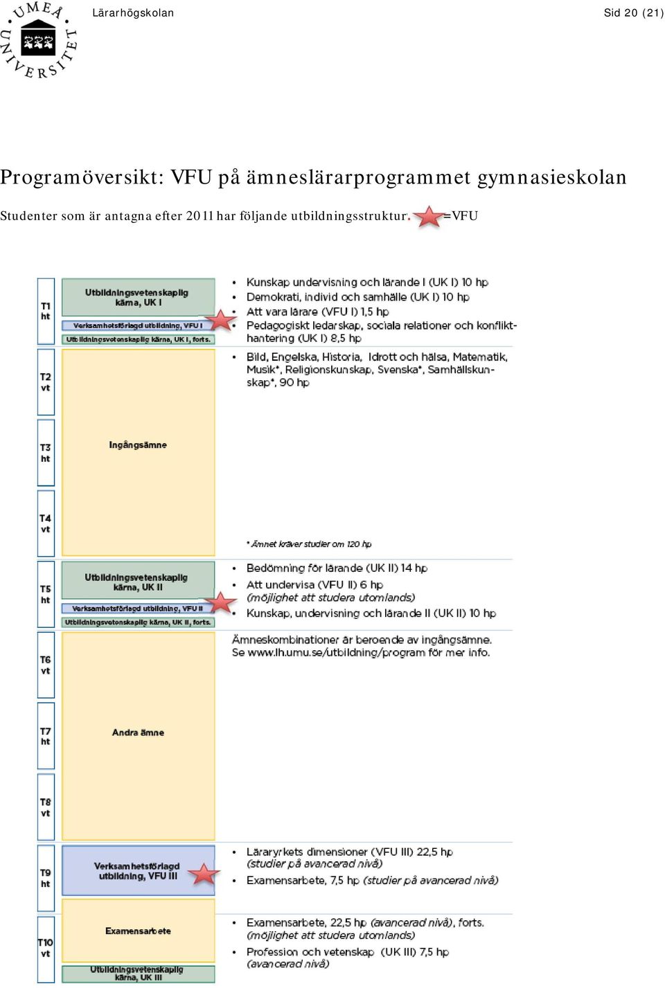 ämneslärarprogrammet gymnasieskolan