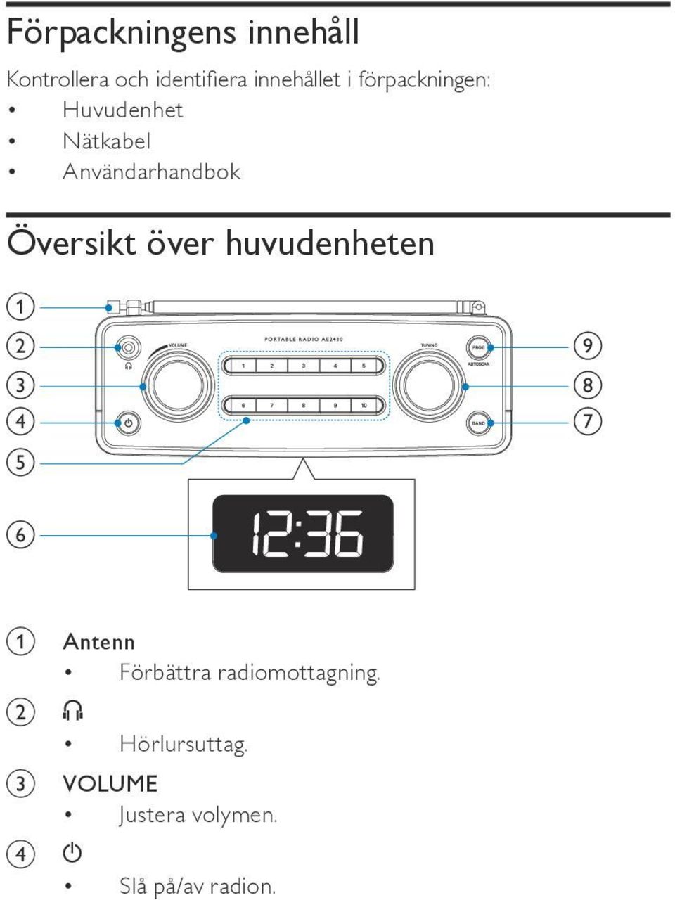 huvudenheten a b c d e i h g f a b c d Antenn Förbättra