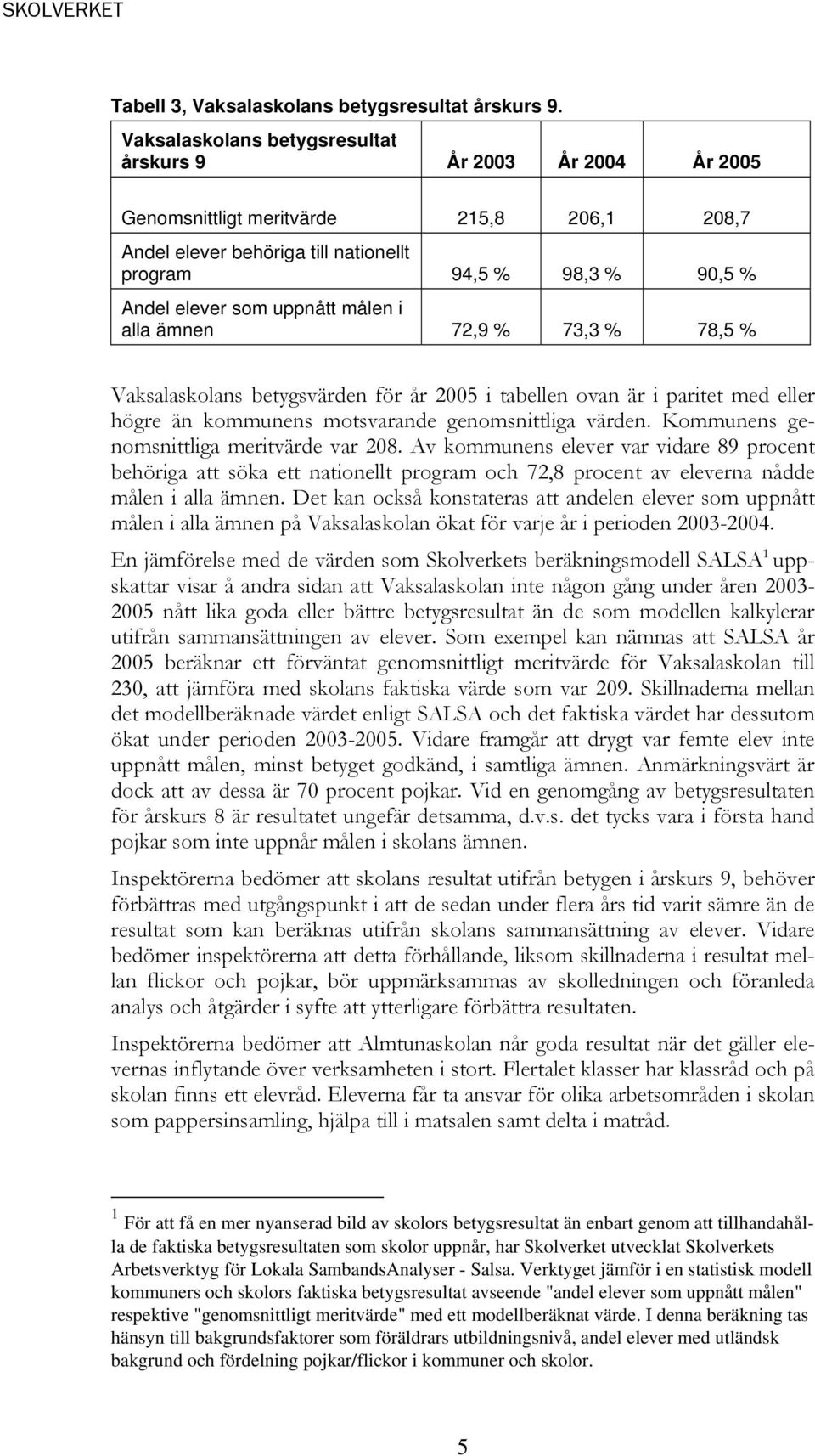 målen i alla ämnen 72,9 % 73,3 % 78,5 % Vaksalaskolans betygsvärden för år 2005 i tabellen ovan är i paritet med eller högre än kommunens motsvarande genomsnittliga värden.