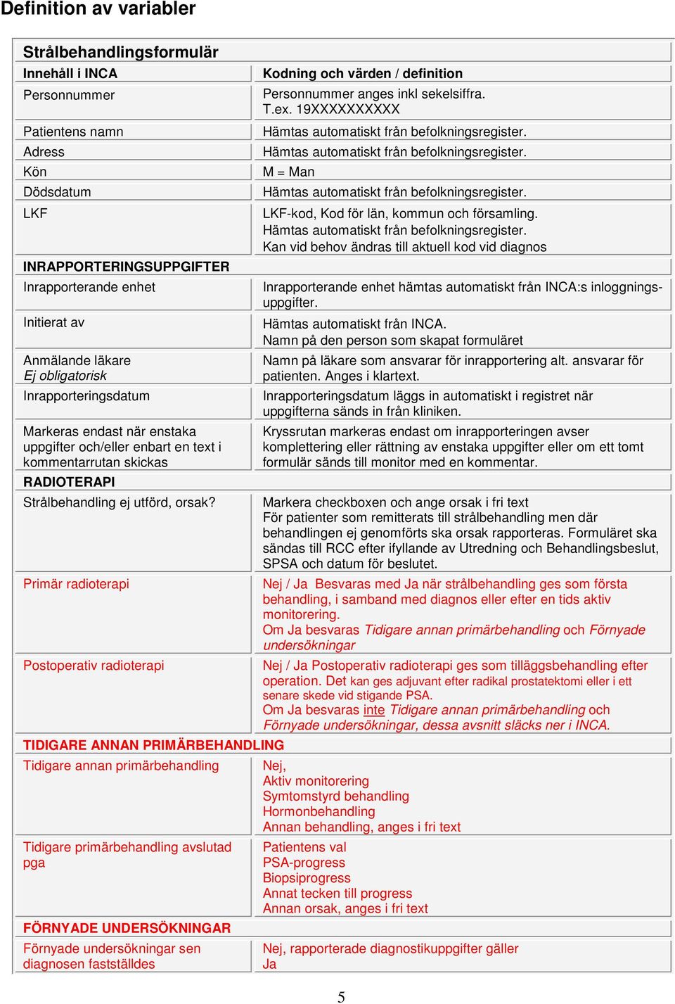 Primär radioterapi Postoperativ radioterapi TIDIGARE ANNAN PRIMÄRBEHANDLING Tidigare annan primärbehandling Tidigare primärbehandling avslutad pga FÖRNYADE UNDERSÖKNINGAR Förnyade undersökningar sen