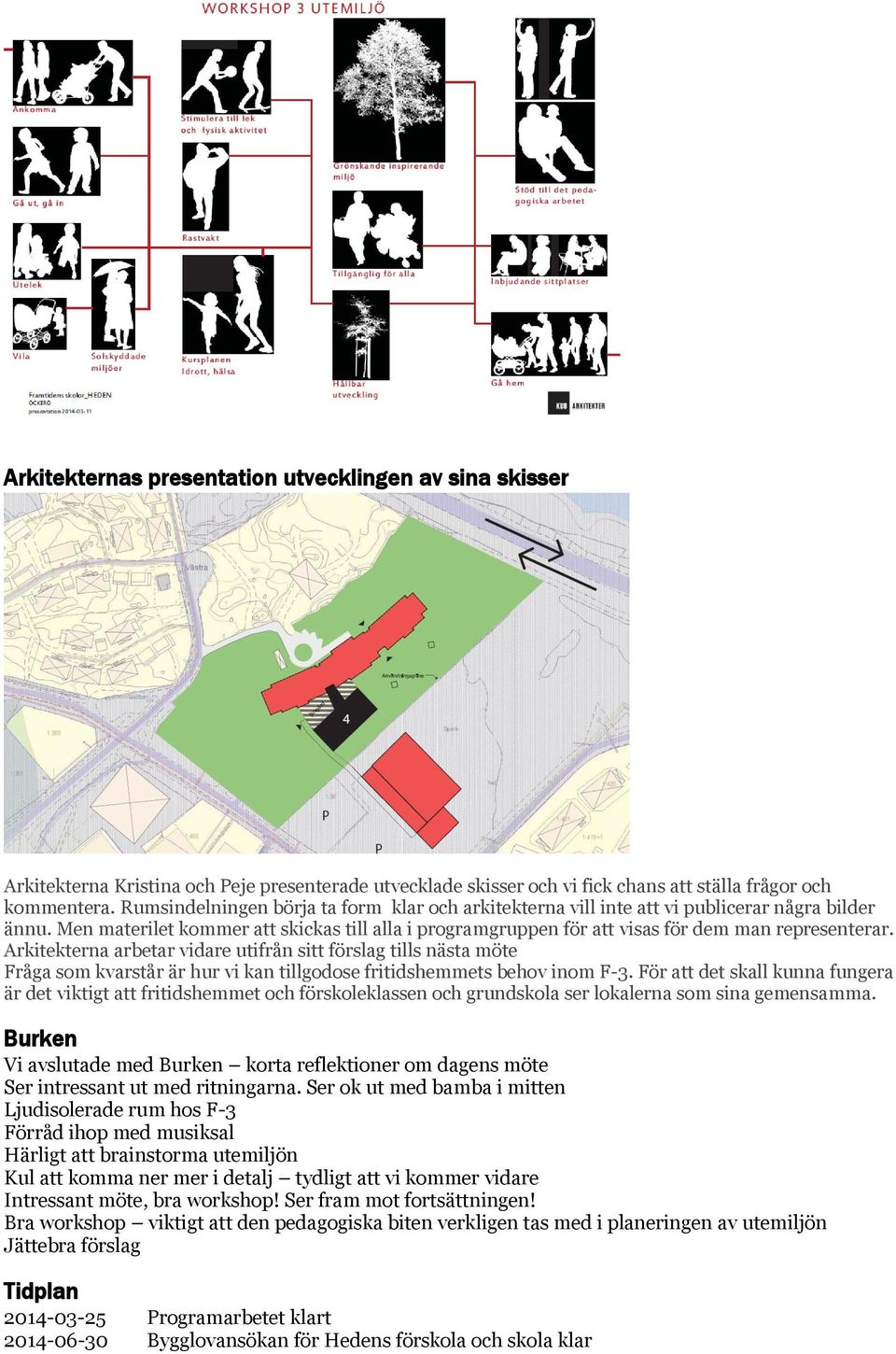 Arkitekterna arbetar vidare utifrån sitt förslag tills nästa möte Fråga som kvarstår är hur vi kan tillgodose fritidshemmets behov inom F-3.