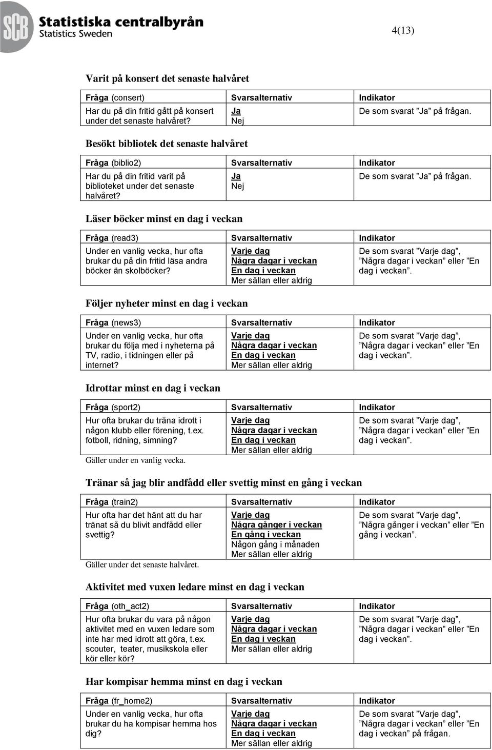 Läser böcker minst en dag i veckan Fråga (read3) Svarsalternativ Indikator Under en vanlig vecka, hur ofta brukar du på din fritid läsa andra böcker än skolböcker?