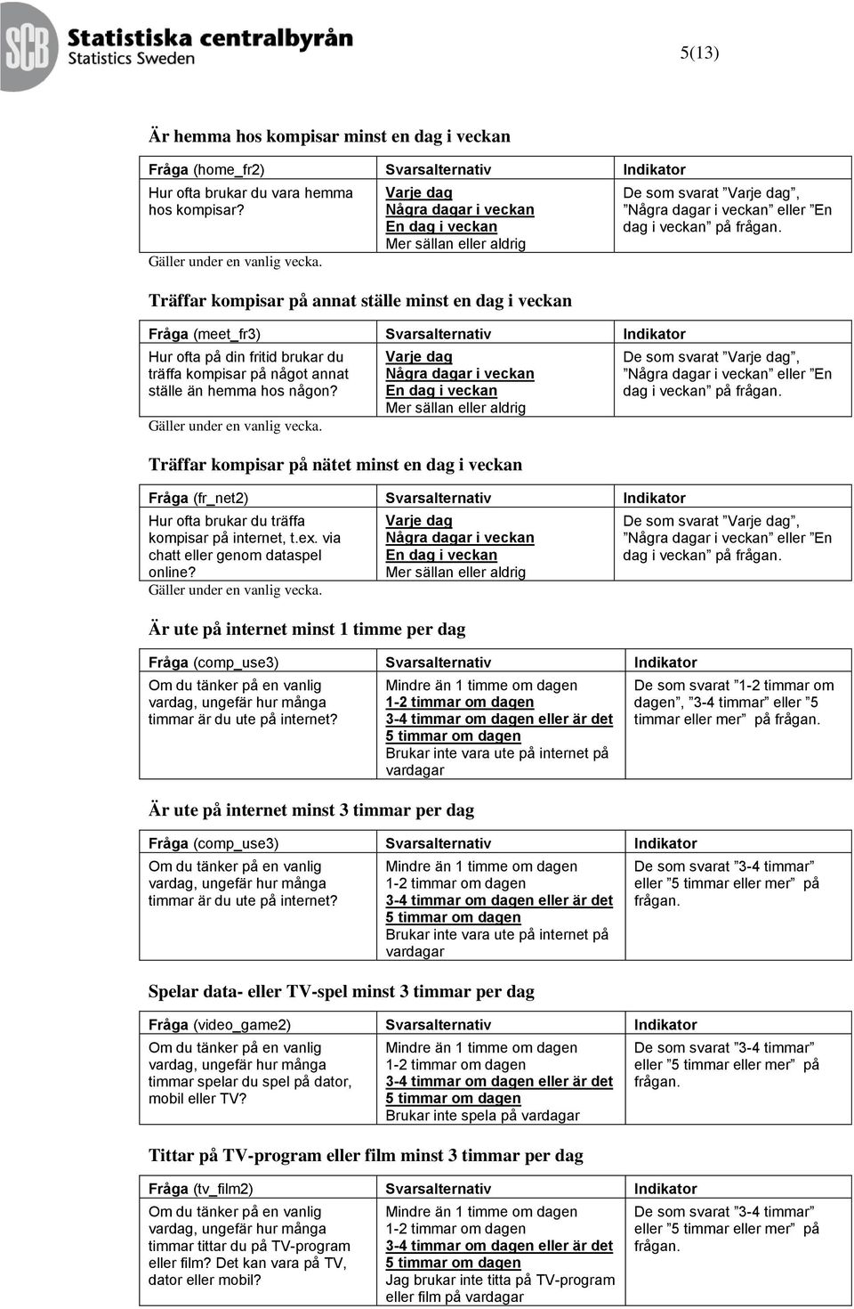Gäller under en vanlig vecka. Träffar kompisar på nätet minst en dag i veckan Fråga (fr_net2) Svarsalternativ Indikator Hur ofta brukar du träffa kompisar på internet, t.ex.