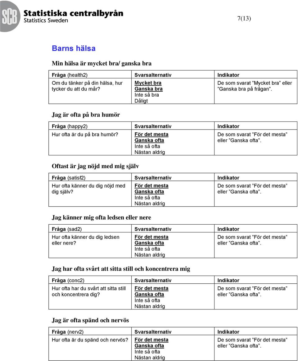 Oftast är jag nöjd med mig själv För det mesta Ganska ofta Inte så ofta Nästan aldrig Fråga (satisf2) Svarsalternativ Indikator Hur ofta känner du dig nöjd med dig själv?