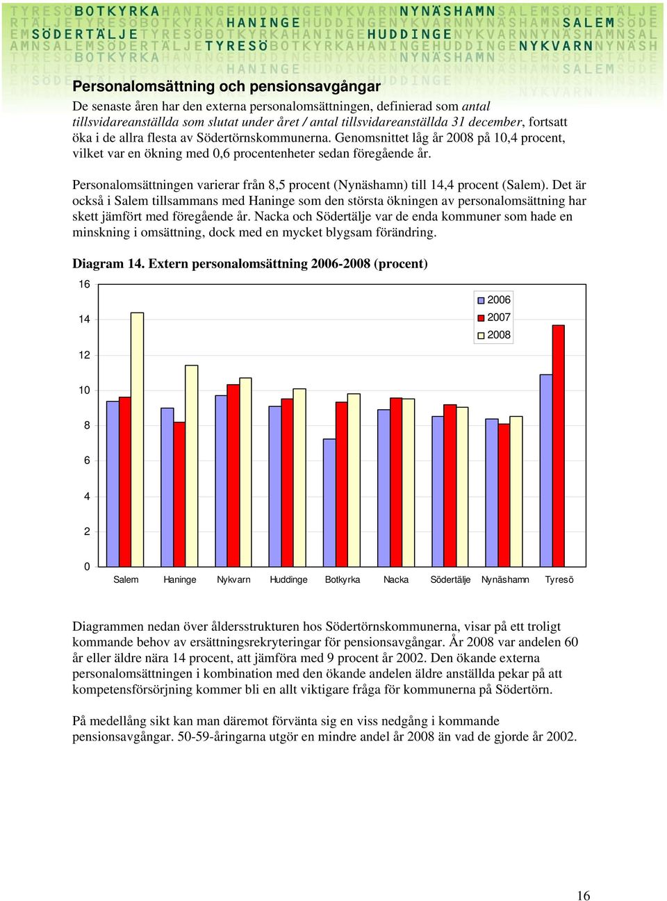 Personalomsättningen varierar från 8,5 procent (Nynäshamn) till 14,4 procent (Salem).