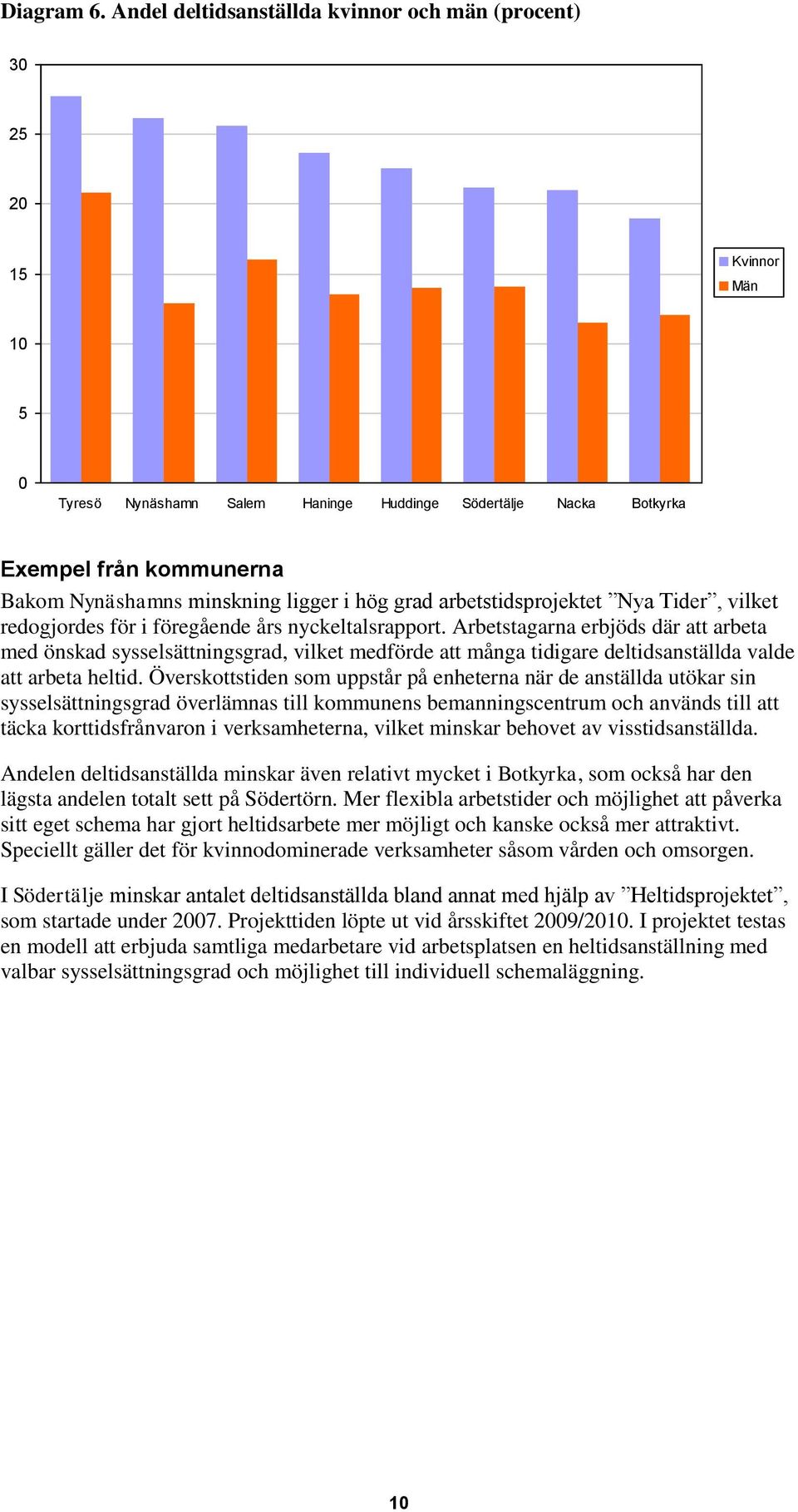 ligger i hög grad arbetstidsprojektet Nya Tider, vilket redogjordes för i föregående års nyckeltalsrapport.