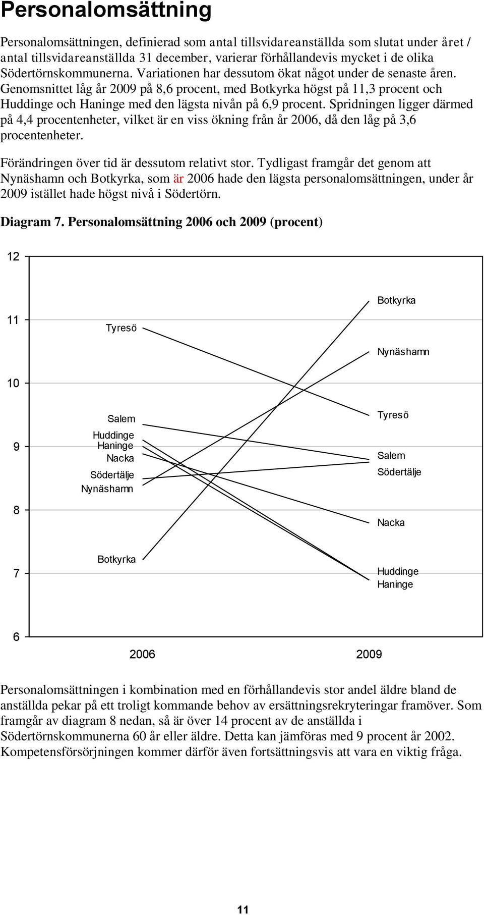 Genomsnittet låg år 20 på 8,6 procent, med Botkyrka högst på 11,3 procent och Huddinge och Haninge med den lägsta nivån på 6,9 procent.