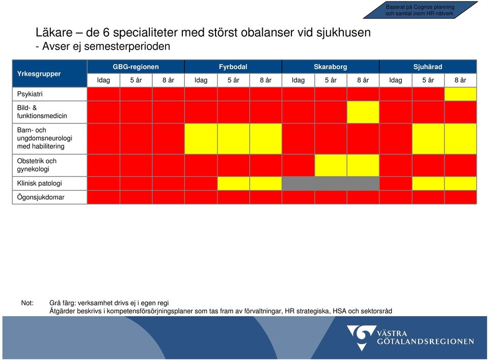 Psykiatri Bild- & funktionsmedicin Barn- och ungdomsneurologi med habilitering Obstetrik och gynekologi Klinisk patologi Ögonsjukdomar