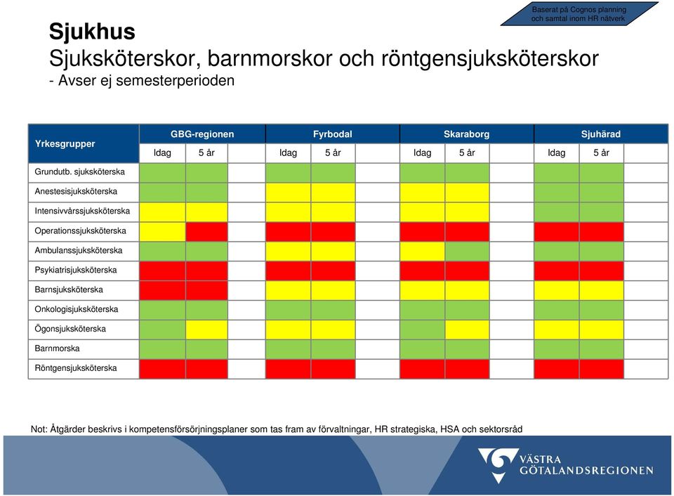 sjuksköterska Anestesisjuksköterska Intensivvårssjuksköterska Operationssjuksköterska Ambulanssjuksköterska Psykiatrisjuksköterska