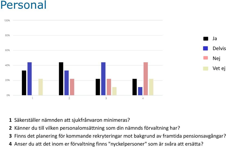 3 Finns det planering för kommande rekryteringar mot bakgrund av framtida