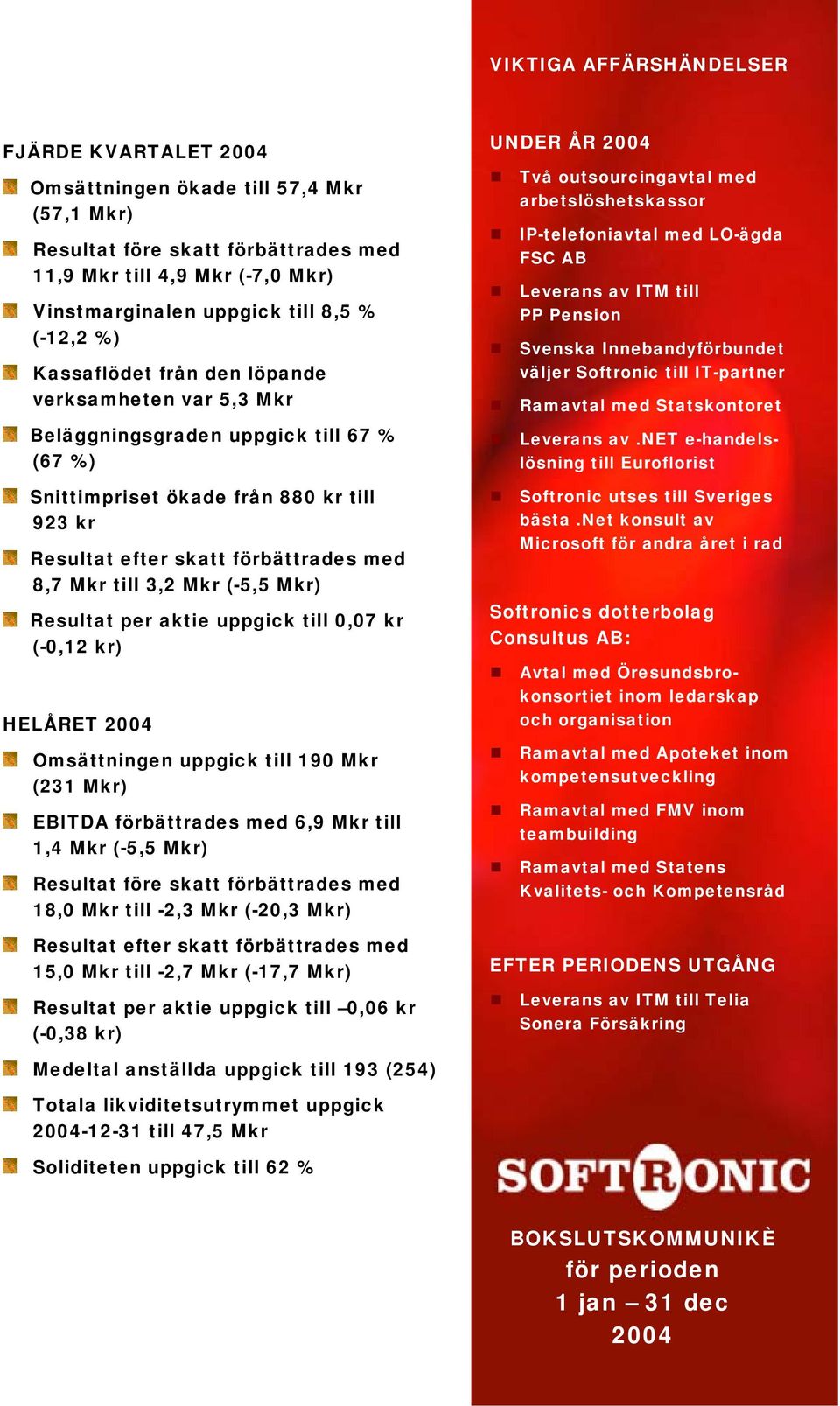 (-5,5 Mkr) Resultat per aktie uppgick till 0,07 kr (-0,12 kr) HELÅRET Omsättningen uppgick till 190 Mkr (231 Mkr) EBITDA förbättrades med 6,9 Mkr till 1,4 Mkr (-5,5 Mkr) Resultat före skatt