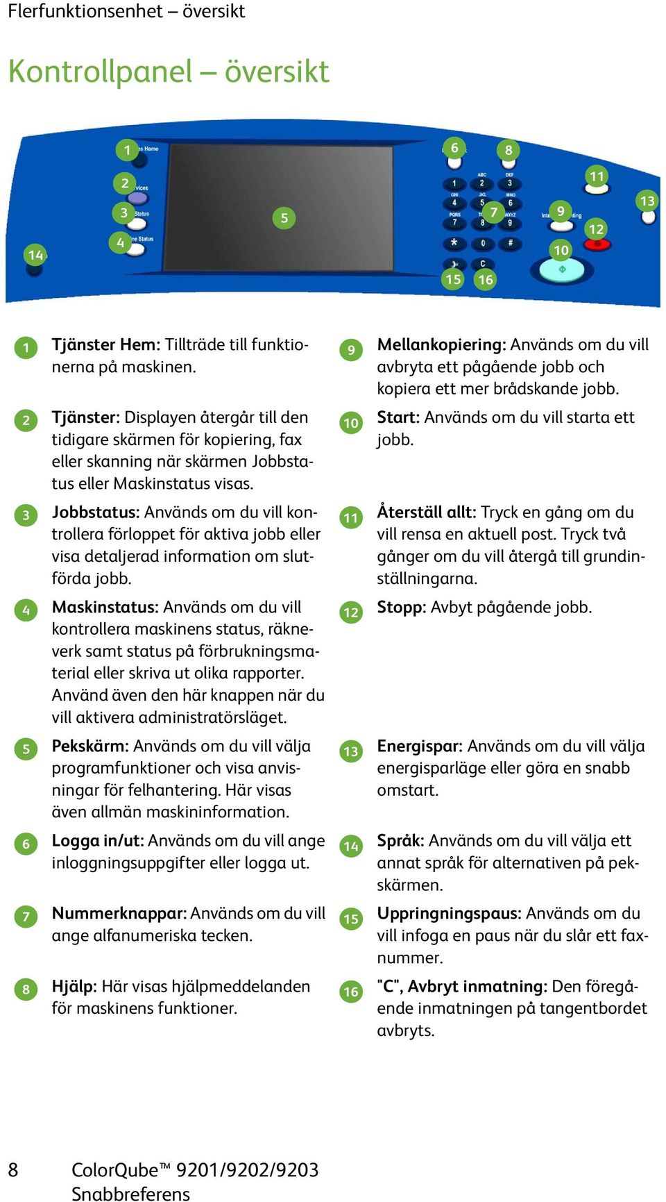 2 10 Jobbstatus: Används om du vill kontrollera förloppet för aktiva jobb eller visa detaljerad information om slutförda jobb.