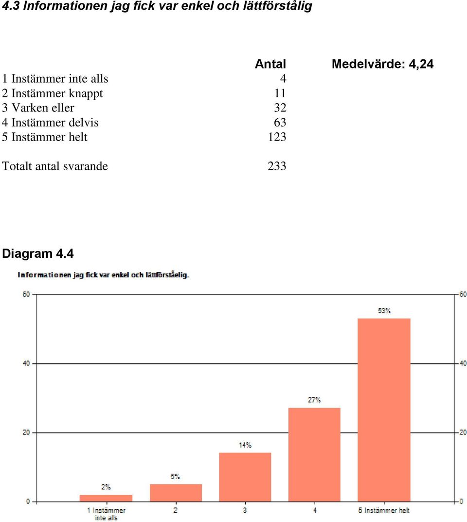 Instämmer knappt 11 3 Varken eller 32 4 Instämmer