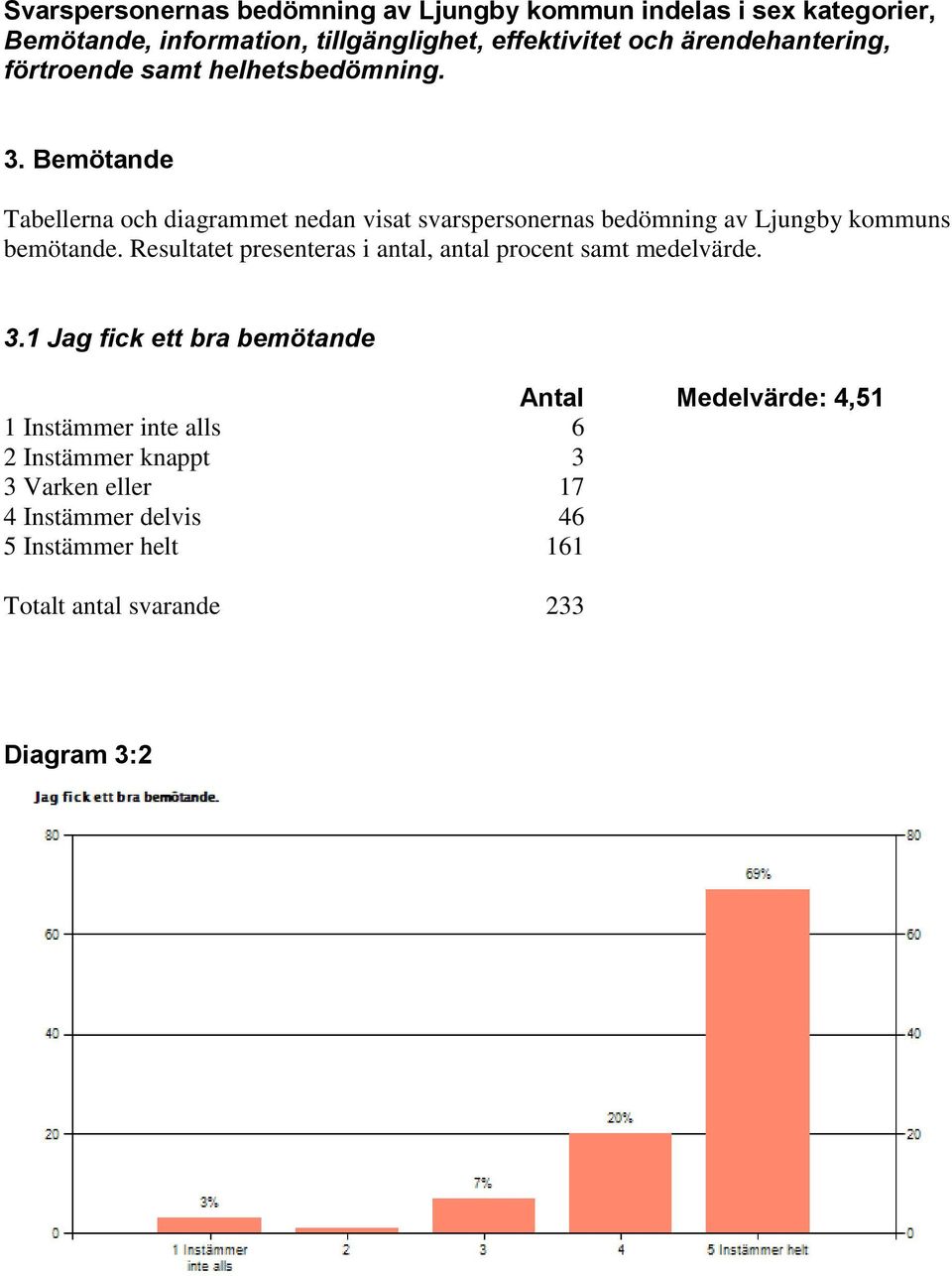 Bemötande Tabellerna och diagrammet nedan visat svarspersonernas bedömning av Ljungby kommuns bemötande.