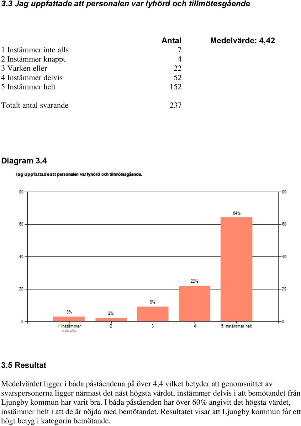 5 Resultat Medelvärdet ligger i båda påståendena på över 4,4 vilket betyder att genomsnittet av svarspersonerna ligger närmast det näst högsta värdet,