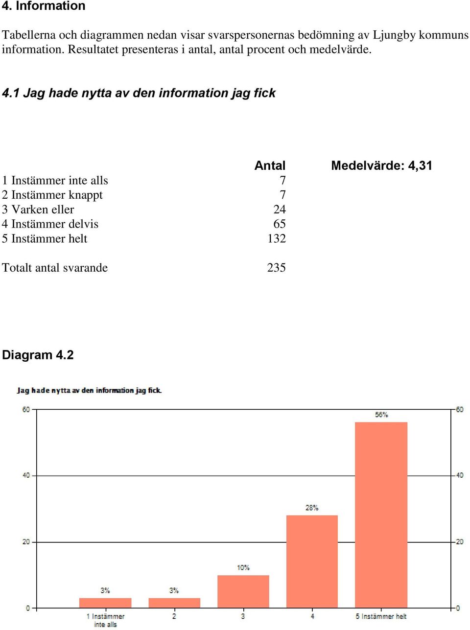 1 Jag hade nytta av den information jag fick Antal Medelvärde: 4,31 1 Instämmer inte alls 7 2