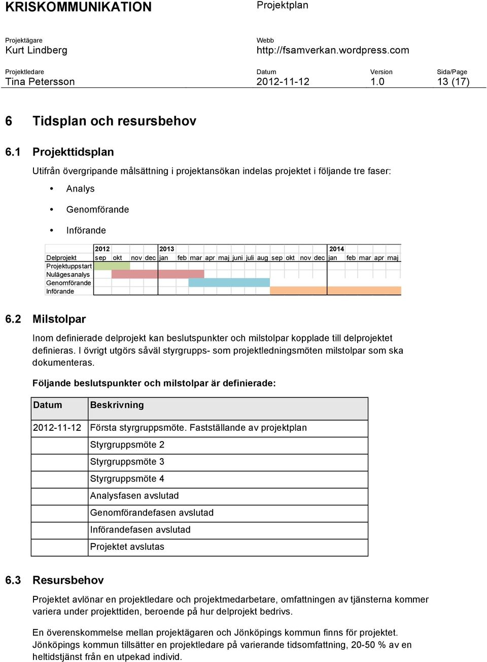 juni juli aug sep okt nov dec jan feb mar apr maj juni Projektuppstart Nulägesanalys Genomförande Införande 6.