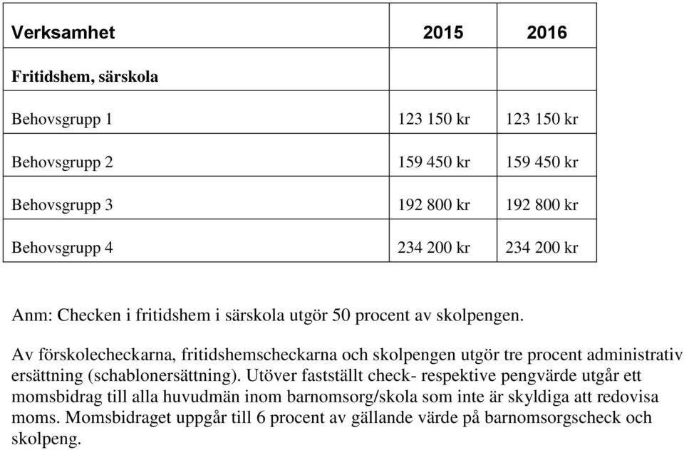 Av förskolecheckarna, fritidshemscheckarna och skolpengen utgör tre procent administrativ ersättning (schablonersättning).