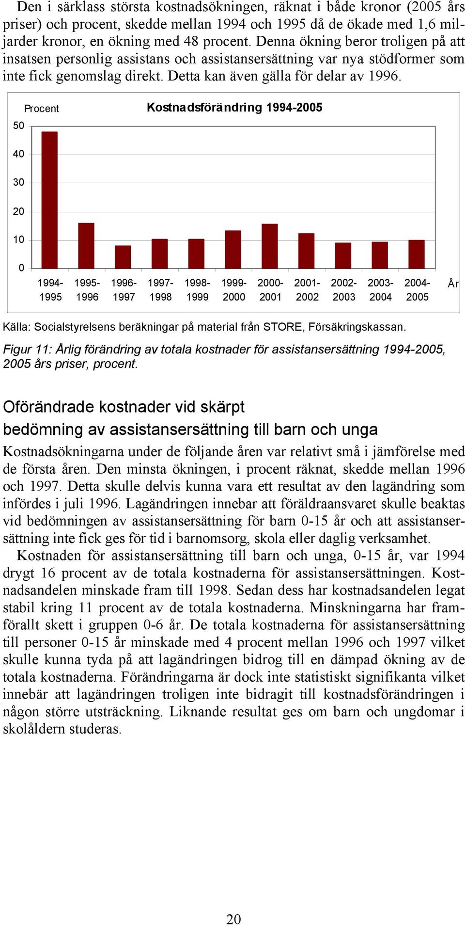 5 Procent Kostnadsförändring 1994-25 4 3 2 1 1994-1995 1995-1996 1996-1997 1997-1998 1998-1999 1999-2 2-21 21-22 22-23 23-24 24-25 År Figur 11: Årlig förändring av totala kostnader för