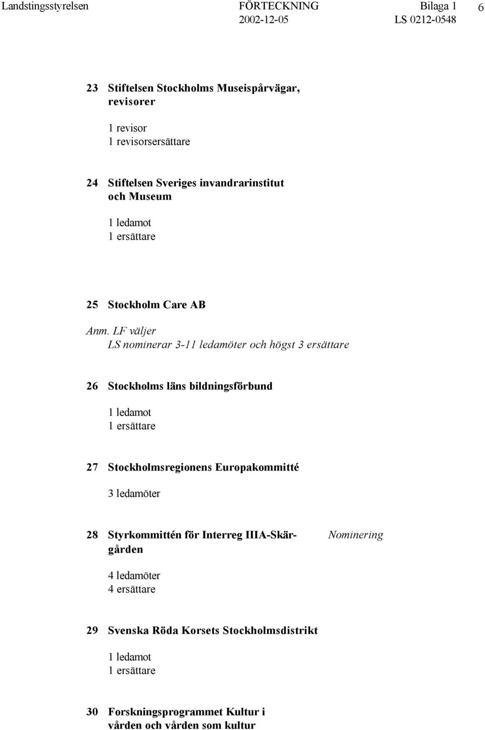 LF väljer LS nominerar 3-11 ledamöter och högst 3 ersättare 26 Stockholms läns bildningsförbund 27 Stockholmsregionens