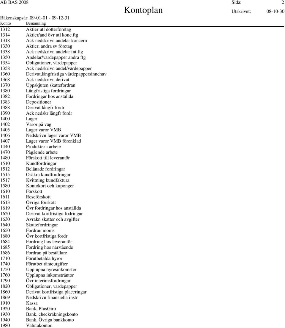 skattefordran 1380 Långfristiga fordringar 1382 Fordringar hos anställda 1383 Depositioner 1388 Derivat långfr fordr 1390 Ack nedskr långfr fordr 1400 Lager 1402 Varor på väg 1405 Lager varor VMB