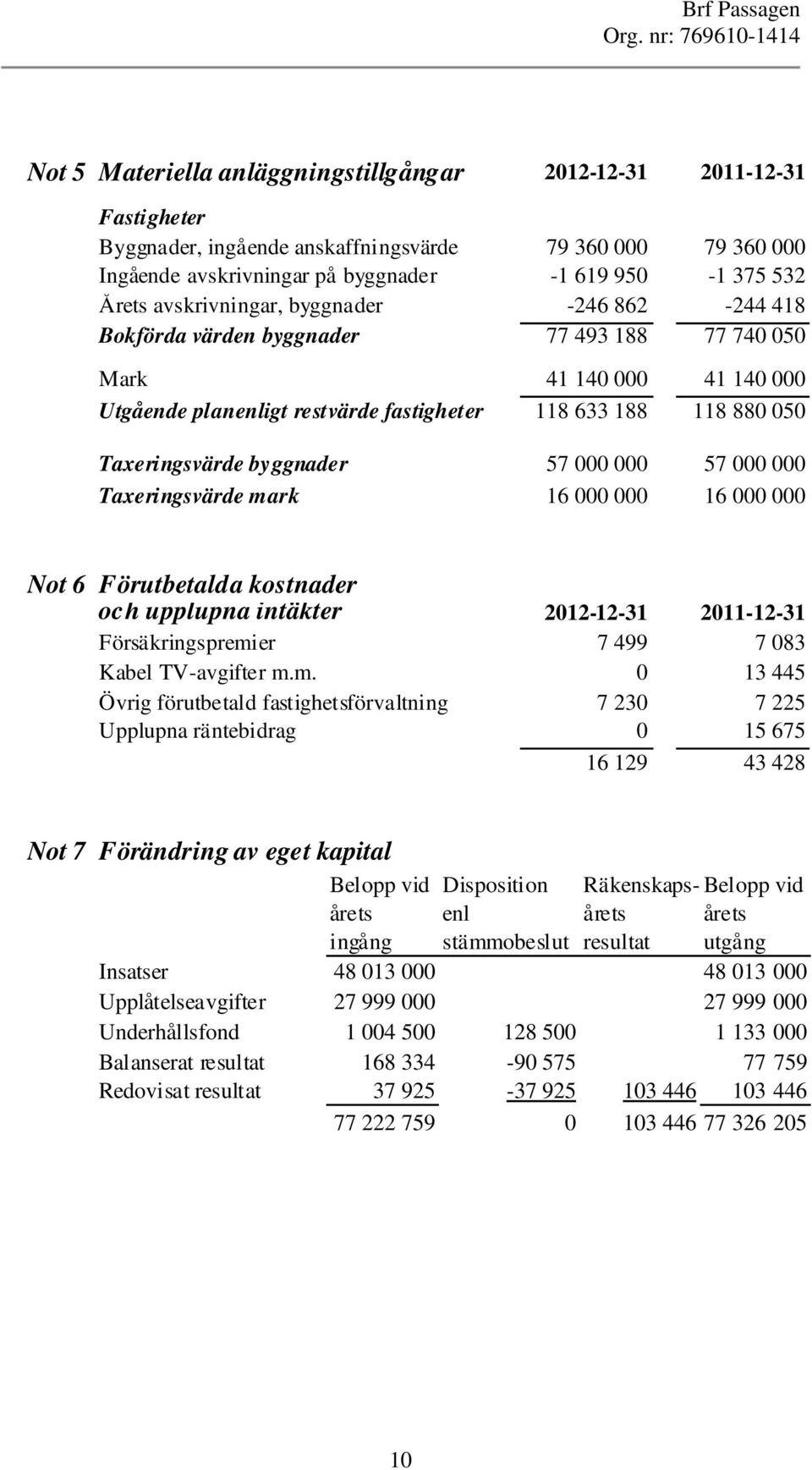 byggnader 57 000 000 57 000 000 Taxeringsvärde ma