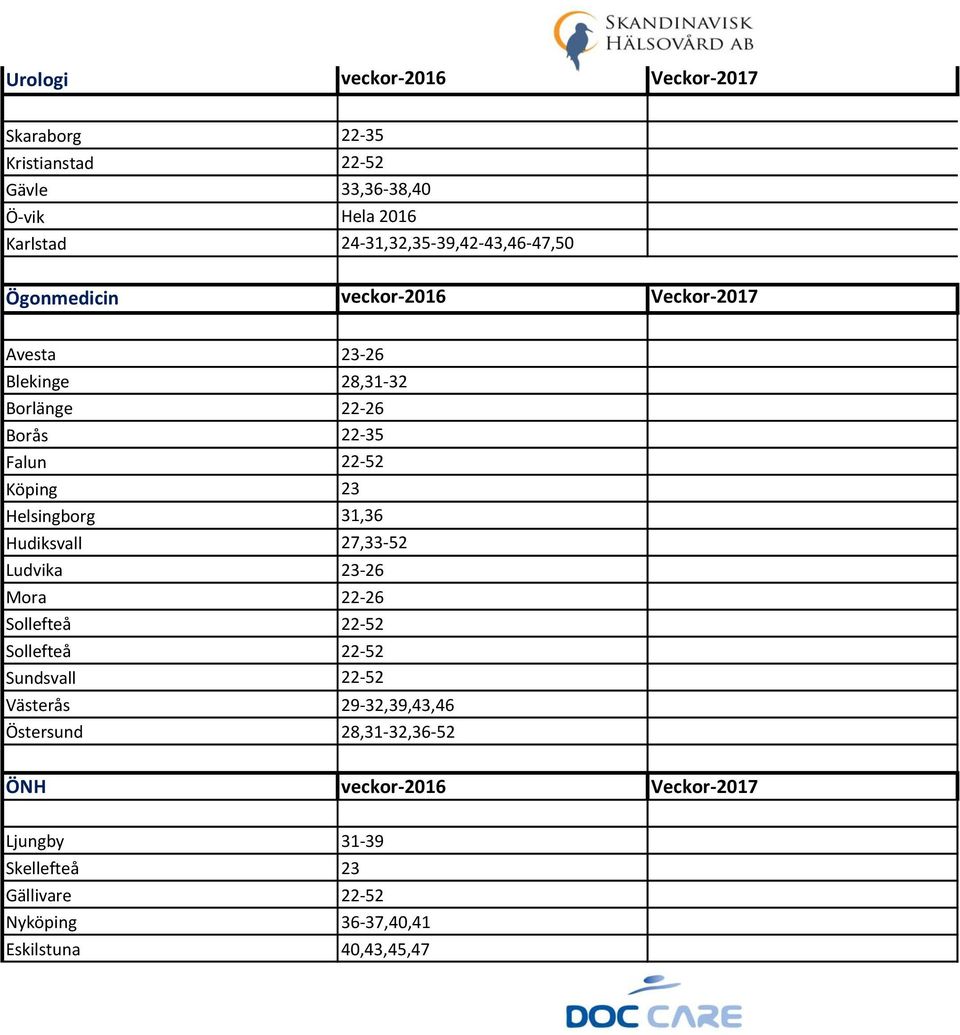 22-52 Köping 23 Helsingborg 31,36 Hudiksvall 27,33-52 Ludvika 23-26 Mora 22-26 Sollefteå 22-52 Sollefteå 22-52 Sundsvall 22-52