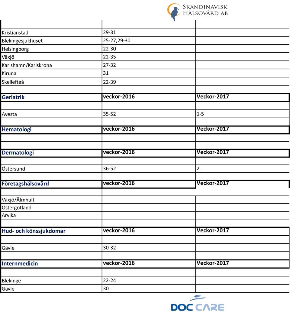 veckor-2016 Veckor-2017 Östersund 36-52 2 Företagshälsovård veckor-2016 Veckor-2017 Växjö/Älmhult Östergötland Arvika