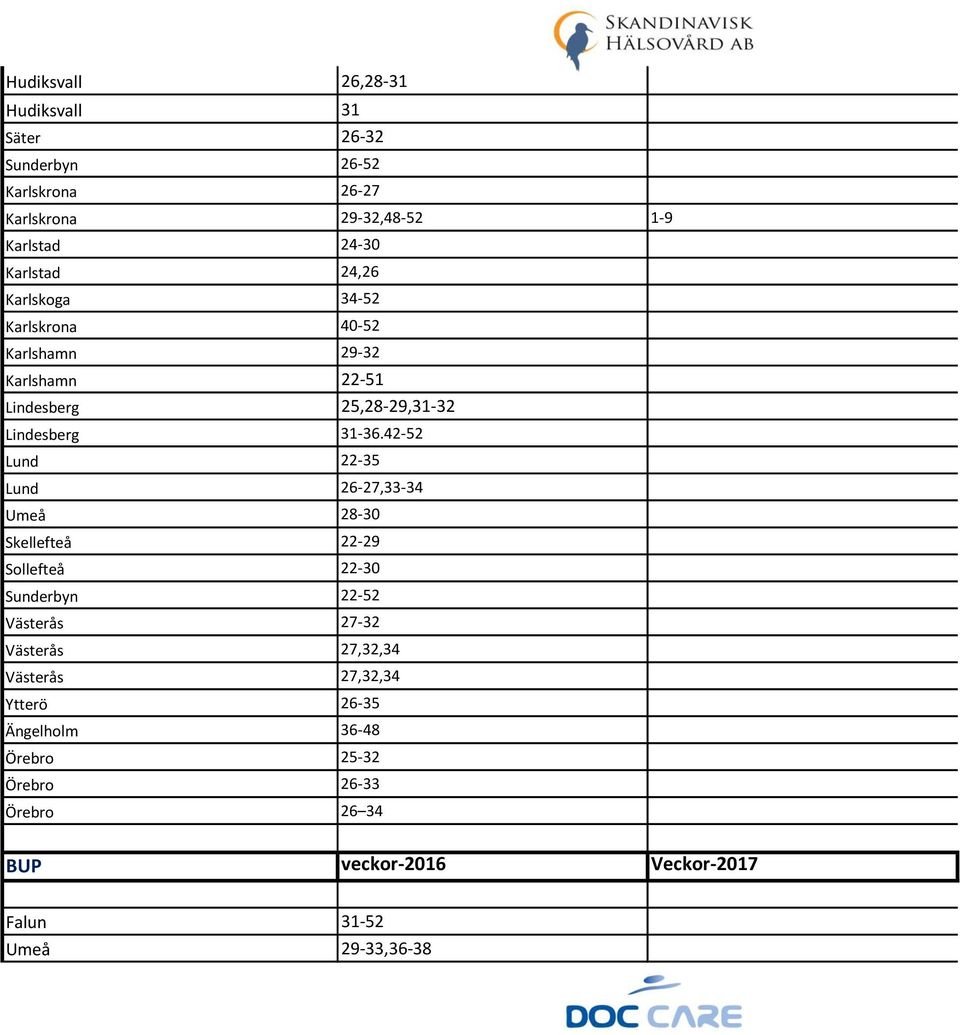 42-52 Lund 22-35 Lund 26-27,33-34 Umeå 28-30 Skellefteå 22-29 Sollefteå 22-30 Sunderbyn 22-52 Västerås 27-32 Västerås 27,32,34