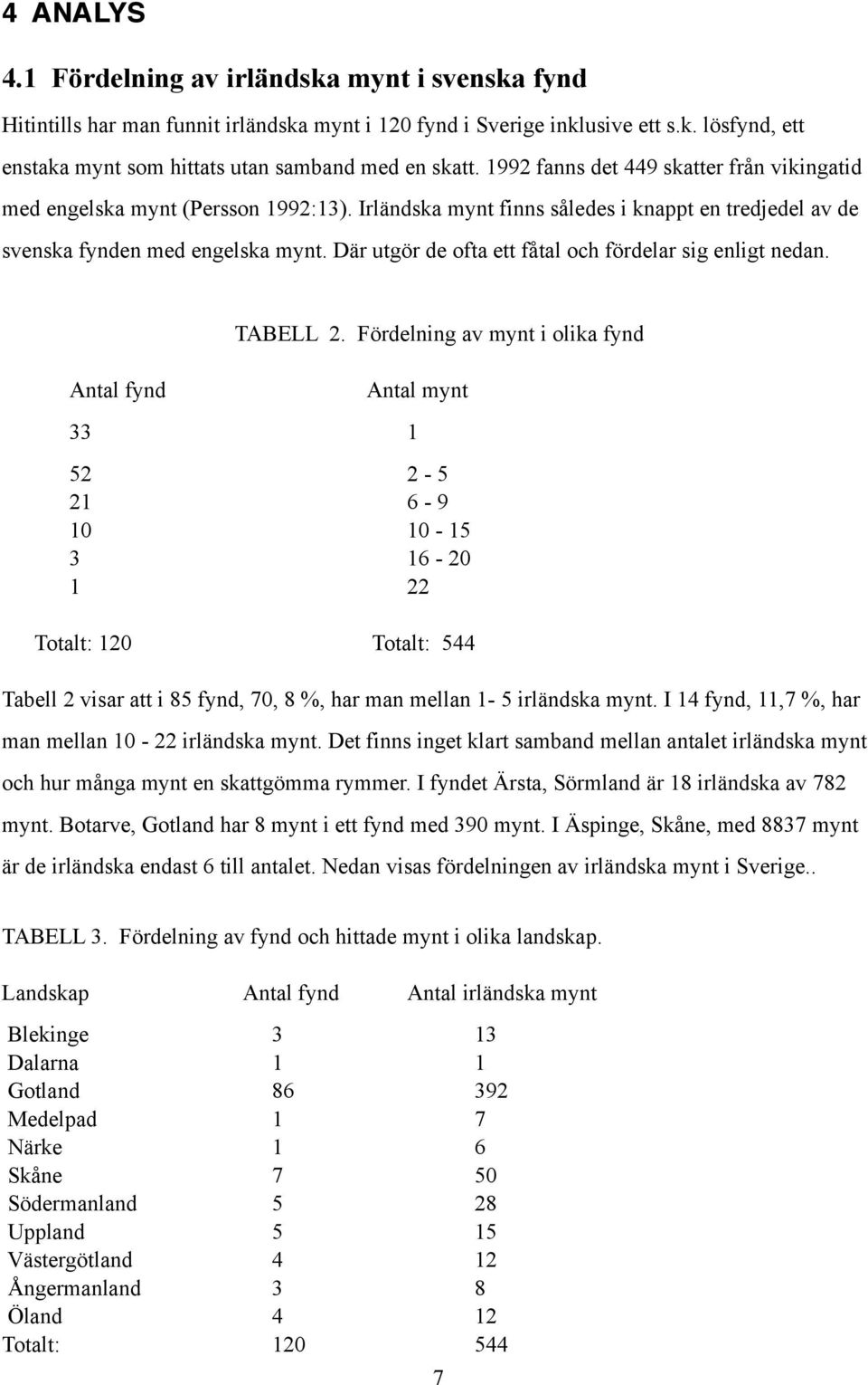 Där utgör de ofta ett fåtal och fördelar sig enligt nedan. Antal fynd TABELL 2.