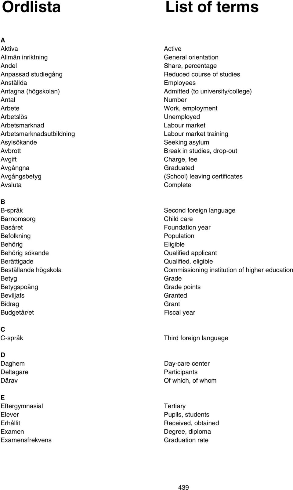 Deltagare Därav E Eftergymnasial Elever Erhållit Examen Examensfrekvens Active General orientation Share, percentage Reduced course of studies Employees Admitted (to university/college) Number Work,