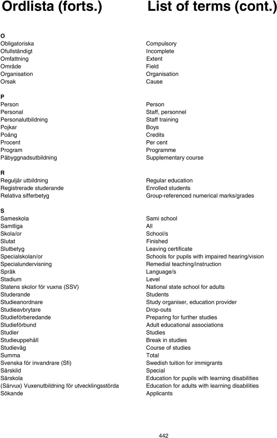 Studieförberedande Studieförbund Studier Studieuppehåll Studieväg Summa Svenska för invandrare (Sfi) Särskild Särskola (Särvux) Vuxenutbildning för utvecklingsstörda Sökande Compulsory Incomplete